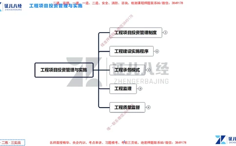 (2)--一建管理点题映射1-答案版-讲义_2026年一级建造师_2026年一建管理_2025年一建管理SVIP_03-习题精析✿实战特训✿模考通关_54-管理《点题映射班》杨建国ZBJ