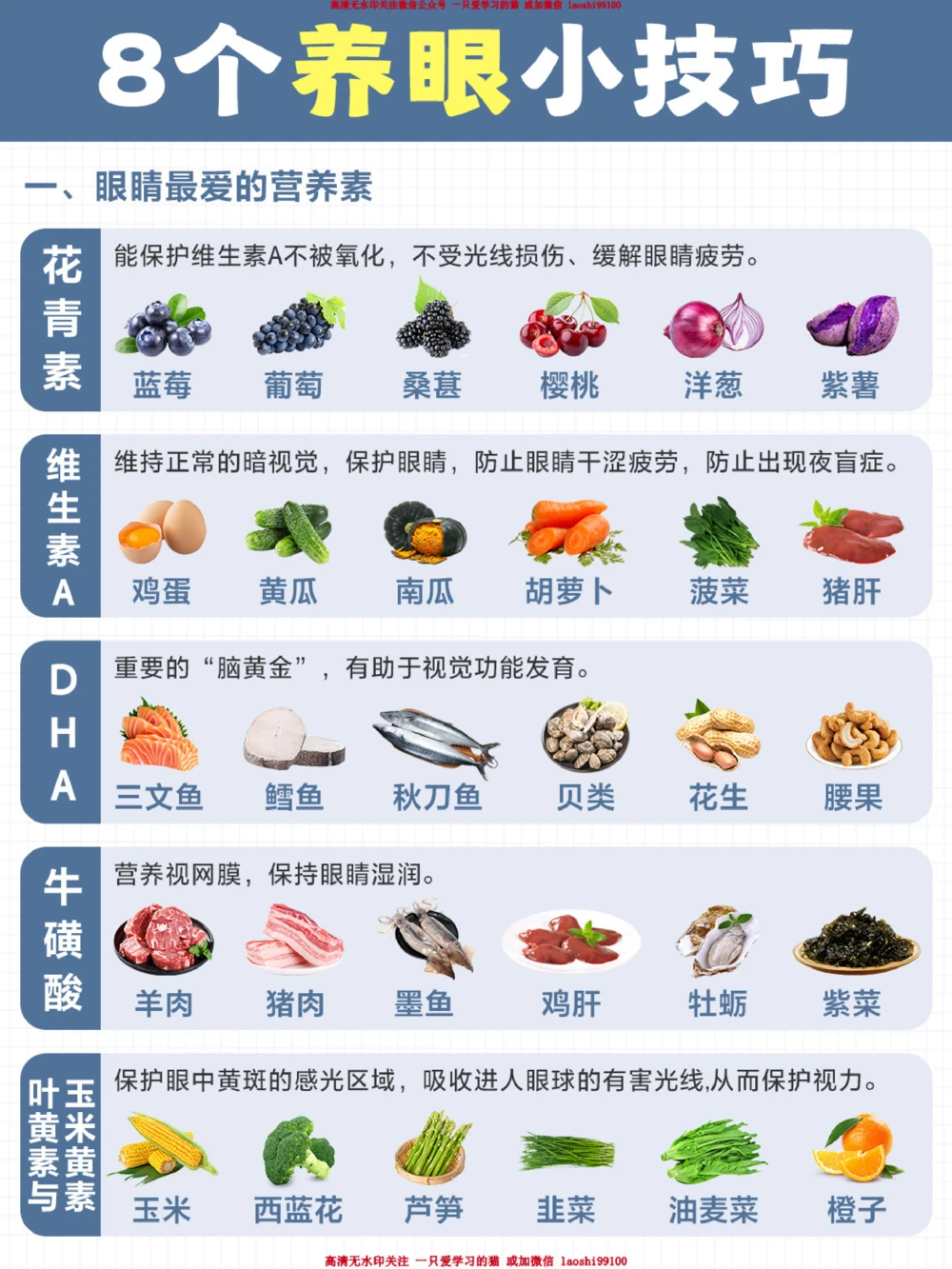 保护孩子视力干货总结-养眼行为红黑榜_2025抖音最火小学全科全年级资料大全集超完整版_家庭教育VIP资源禁止外传