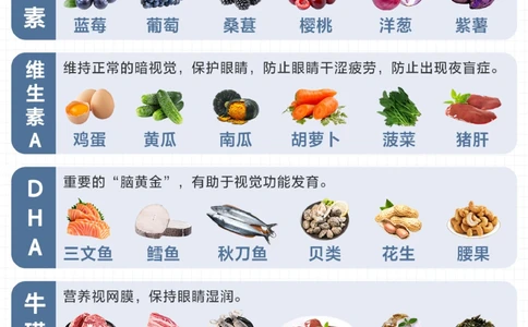 保护孩子视力干货总结-养眼行为红黑榜_2025抖音最火小学全科全年级资料大全集超完整版_家庭教育VIP资源禁止外传