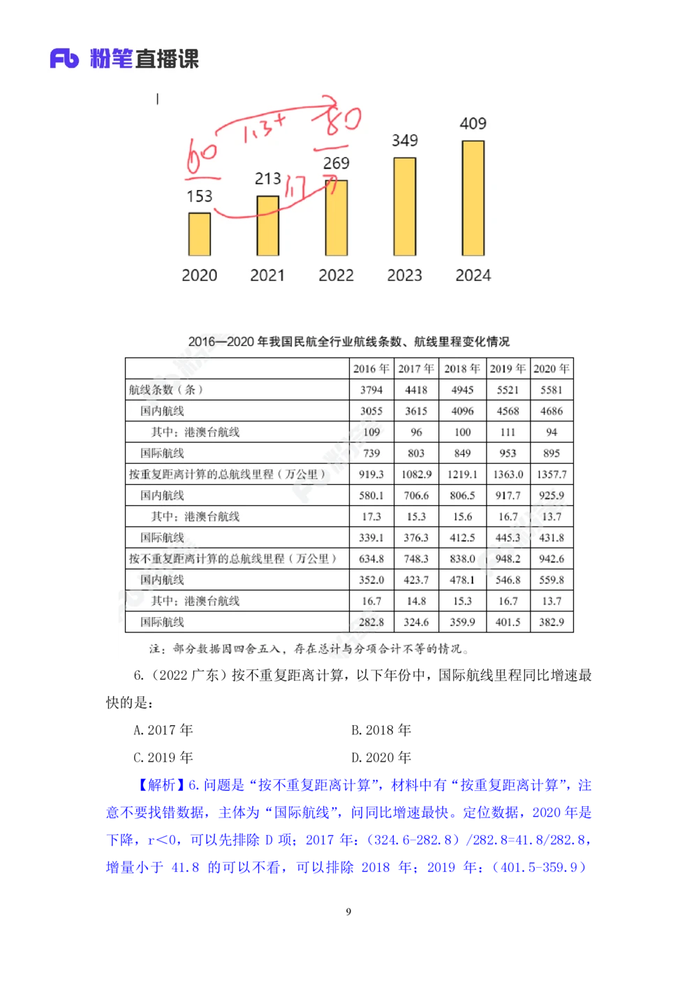 2025.08.06+一般增长率高分突破二+陶昶安（笔记）（粉刷刷26考季公考笔试资料专项刷题营）_各省考资料汇总_1、2026省考资料（持续更新中）_1、2026省考系统班课程（推荐先看）_课件