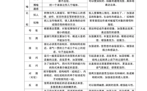 背熟这些你的语文阅读理解就真的厉害了#语文#阅读理解#知识点总结#图文伙伴计划#抖音图文来了_中小学精品资料(高清可打印)_初中大全集高清资料整理版