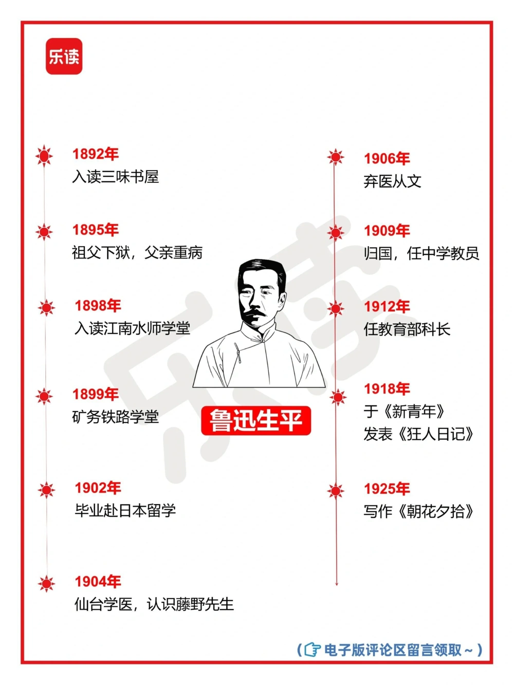 七上必读《朝花夕拾》怎么读建议收藏_中小学精品资料(高清可打印)_初中大全集高清资料整理版
