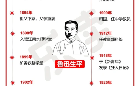 七上必读《朝花夕拾》怎么读建议收藏_中小学精品资料(高清可打印)_初中大全集高清资料整理版