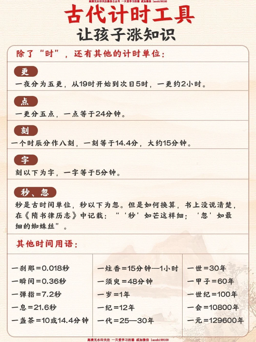 小学文化常识-古代十二时辰对照表_2025抖音最火小学全科全年级资料大全集超完整版_小学常识VIP资源禁止外传