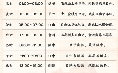 小学文化常识-古代十二时辰对照表_2025抖音最火小学全科全年级资料大全集超完整版_小学常识VIP资源禁止外传