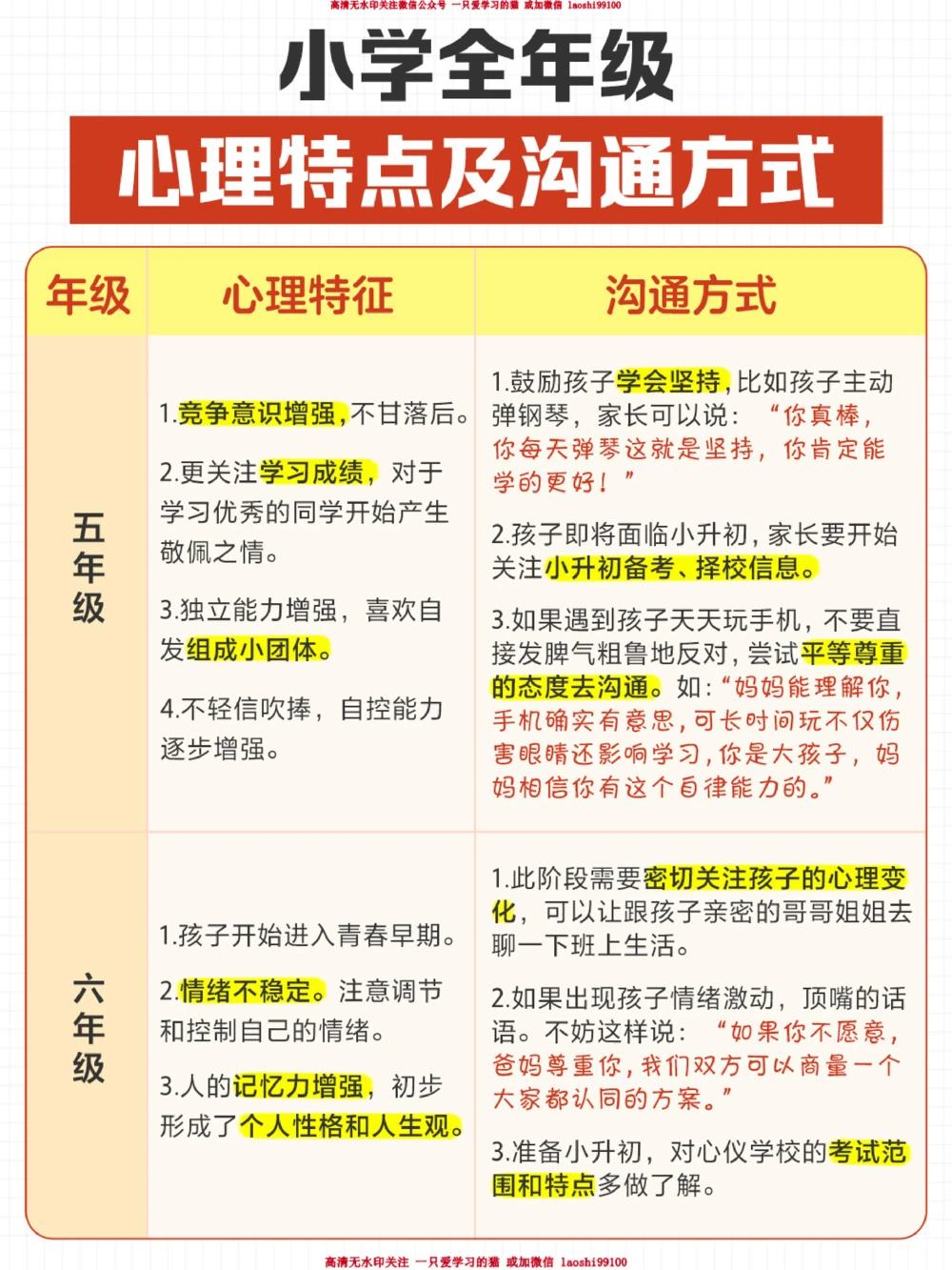 小学生全年级心理特点及沟通方式_2025抖音最火小学全科全年级资料大全集超完整版_家庭教育VIP资源禁止外传