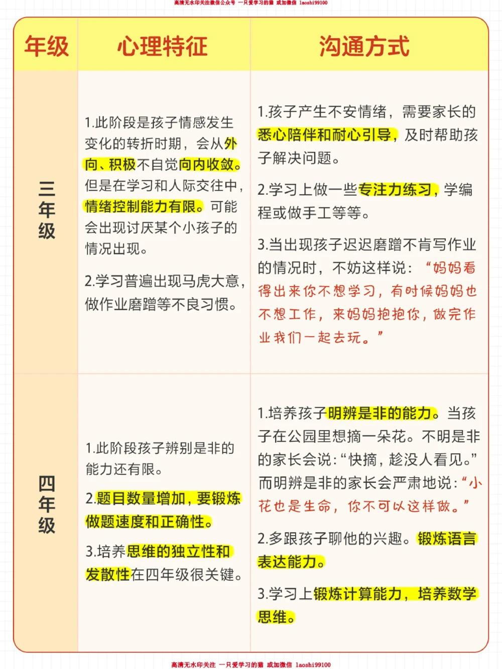 小学生全年级心理特点及沟通方式_2025抖音最火小学全科全年级资料大全集超完整版_家庭教育VIP资源禁止外传