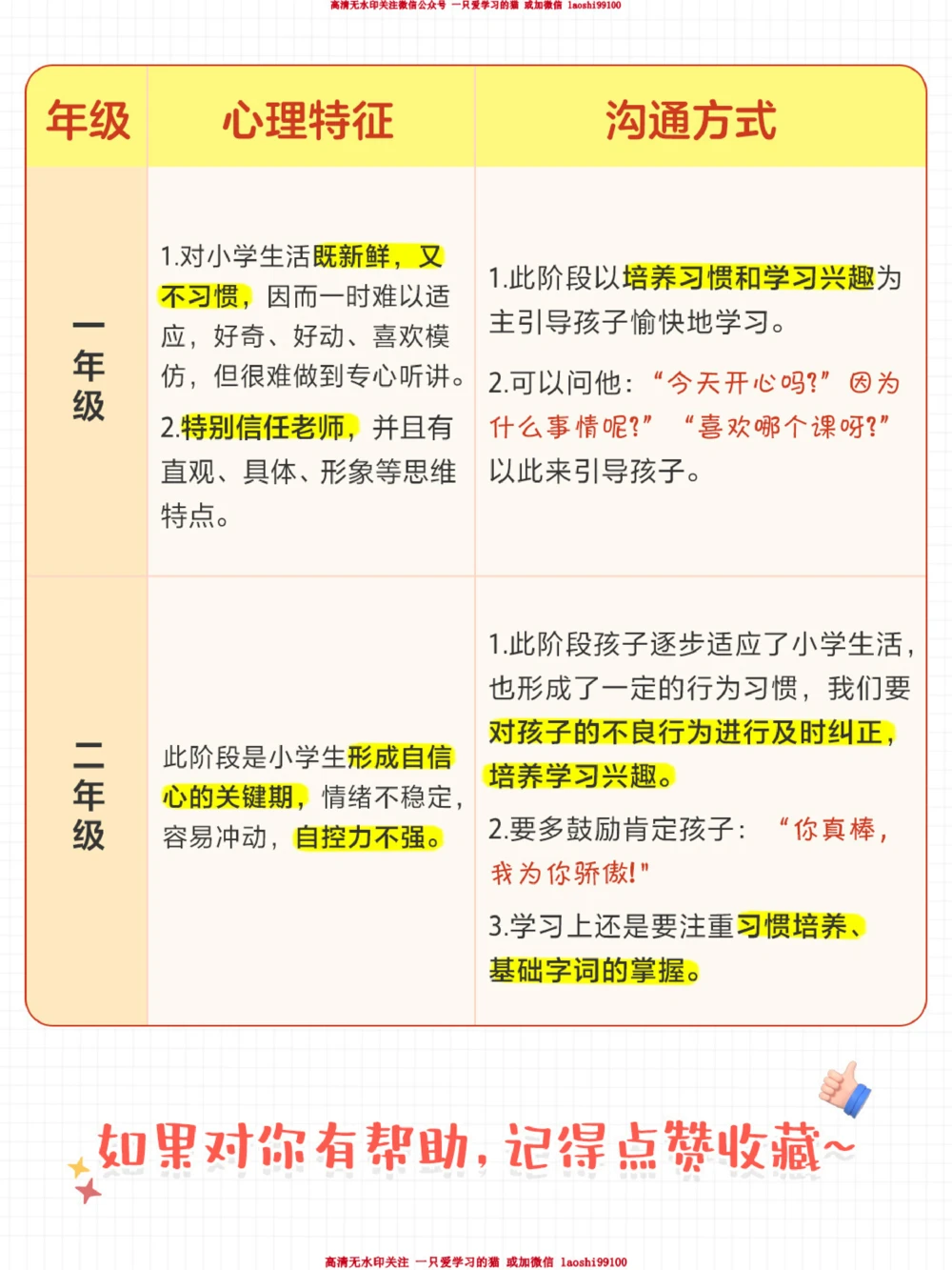 小学生全年级心理特点及沟通方式_2025抖音最火小学全科全年级资料大全集超完整版_家庭教育VIP资源禁止外传