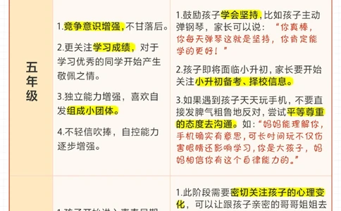 小学生全年级心理特点及沟通方式_2025抖音最火小学全科全年级资料大全集超完整版_家庭教育VIP资源禁止外传