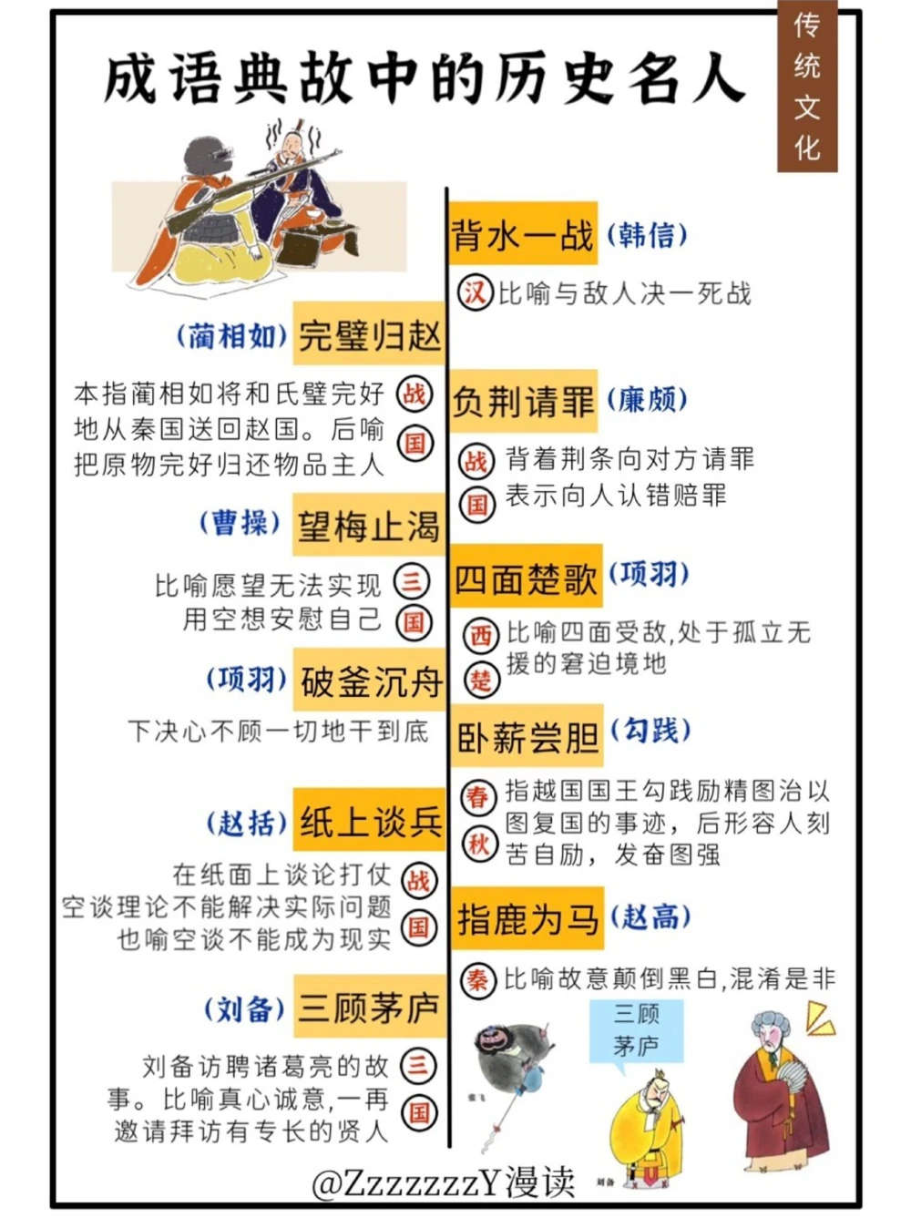 成语典故｜细说成语典故里的历史人物_中小学精品资料(高清可打印)_古文化大全集628份高清资料整理版