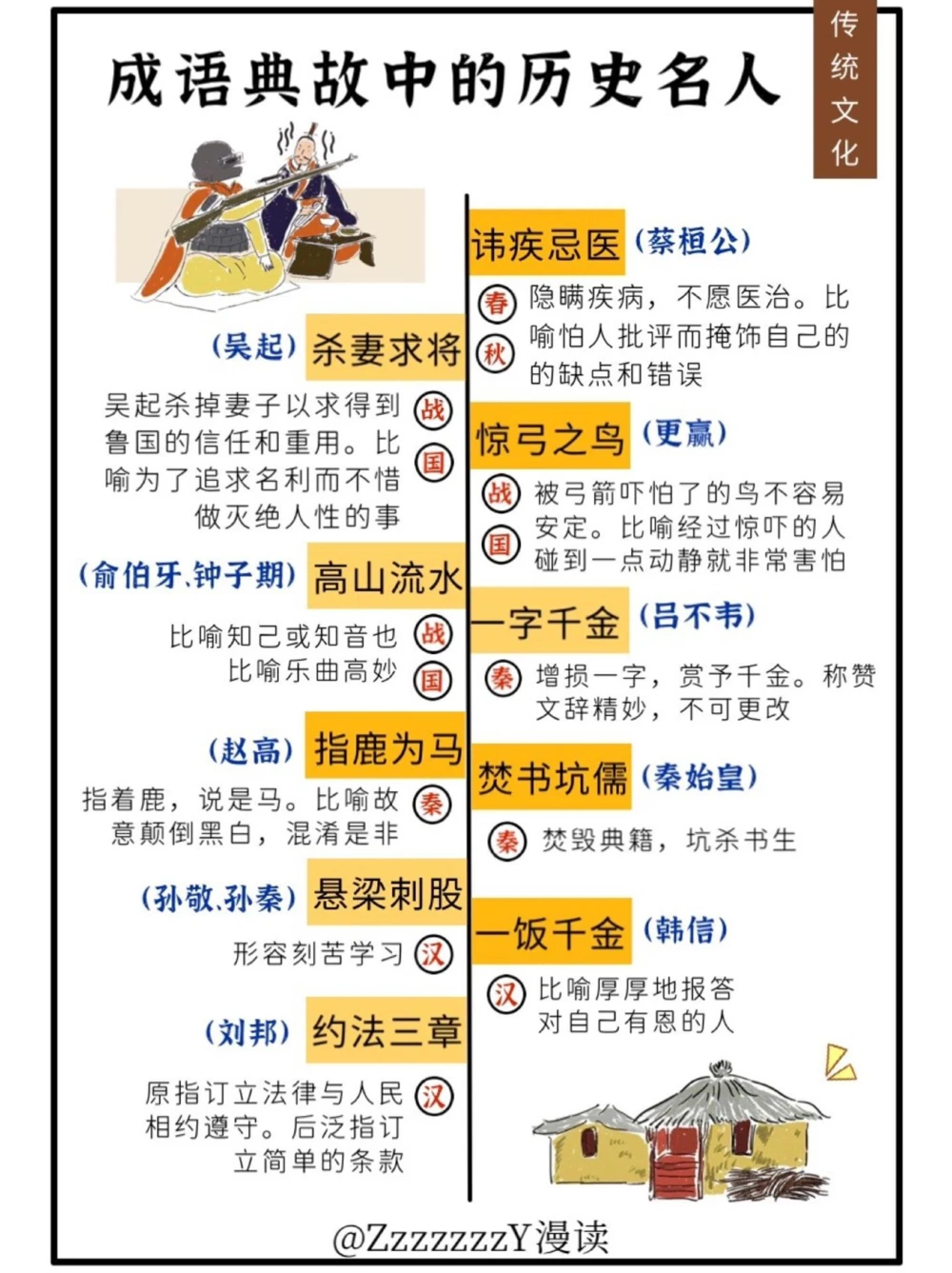 成语典故｜细说成语典故里的历史人物_中小学精品资料(高清可打印)_古文化大全集628份高清资料整理版