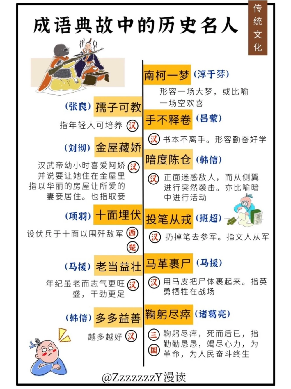 成语典故｜细说成语典故里的历史人物_中小学精品资料(高清可打印)_古文化大全集628份高清资料整理版