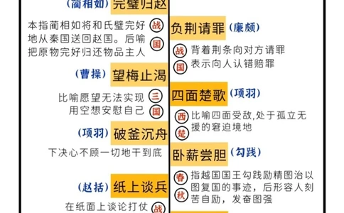 成语典故｜细说成语典故里的历史人物_中小学精品资料(高清可打印)_古文化大全集628份高清资料整理版