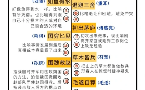 成语典故｜细说成语典故里的历史人物_中小学精品资料(高清可打印)_古文化大全集628份高清资料整理版