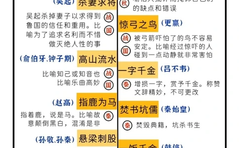 成语典故｜细说成语典故里的历史人物_中小学精品资料(高清可打印)_古文化大全集628份高清资料整理版