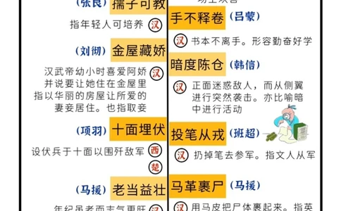 成语典故｜细说成语典故里的历史人物_中小学精品资料(高清可打印)_古文化大全集628份高清资料整理版