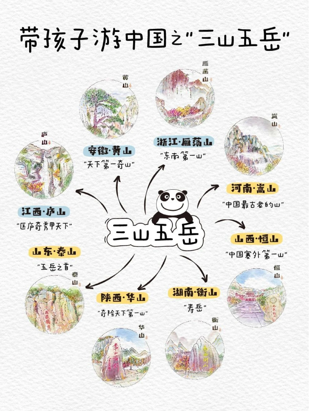 带孩子游中国之&rdquo;三山五岳&rdquo;_中小学精品资料(高清可打印)_常识知识大全集140份高清资料整理版