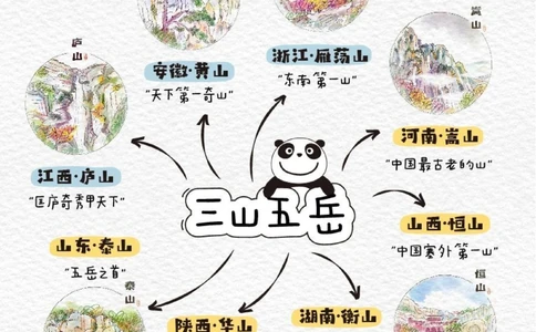 带孩子游中国之&rdquo;三山五岳&rdquo;_中小学精品资料(高清可打印)_常识知识大全集140份高清资料整理版