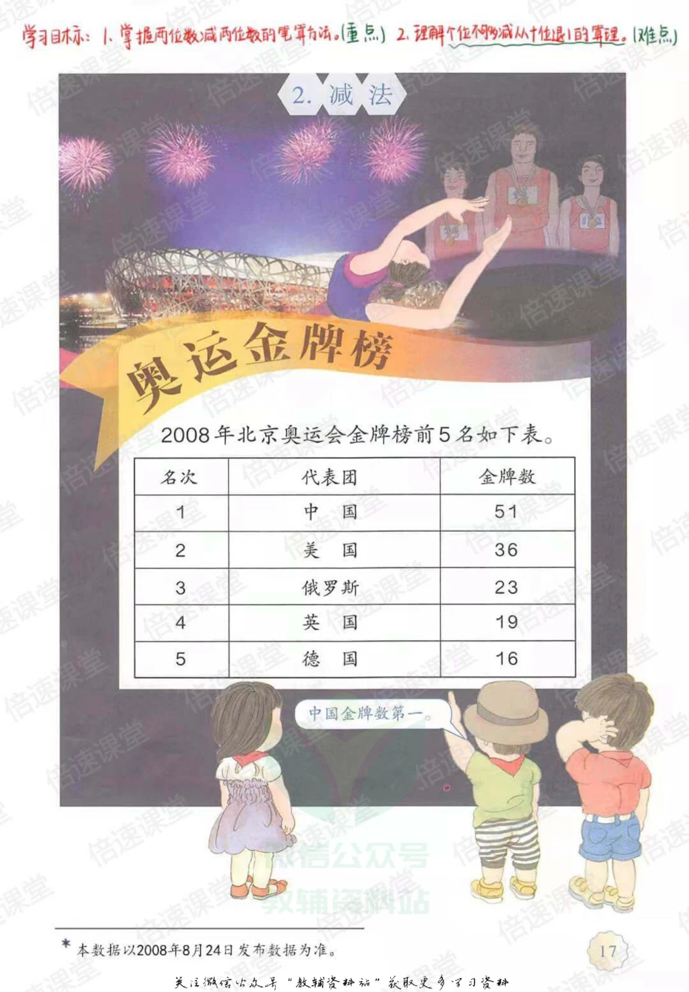 二年级上册数学人教版课堂笔记_小学初中学霸笔记类资料汇总6.33GB_小学同步课堂笔记2.76GB_1~6年级上册数学人教版课堂笔记