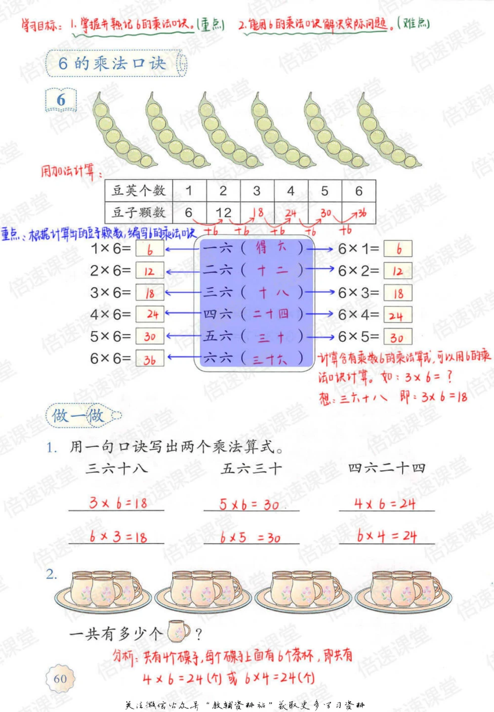 二年级上册数学人教版课堂笔记_小学初中学霸笔记类资料汇总6.33GB_小学同步课堂笔记2.76GB_1~6年级上册数学人教版课堂笔记