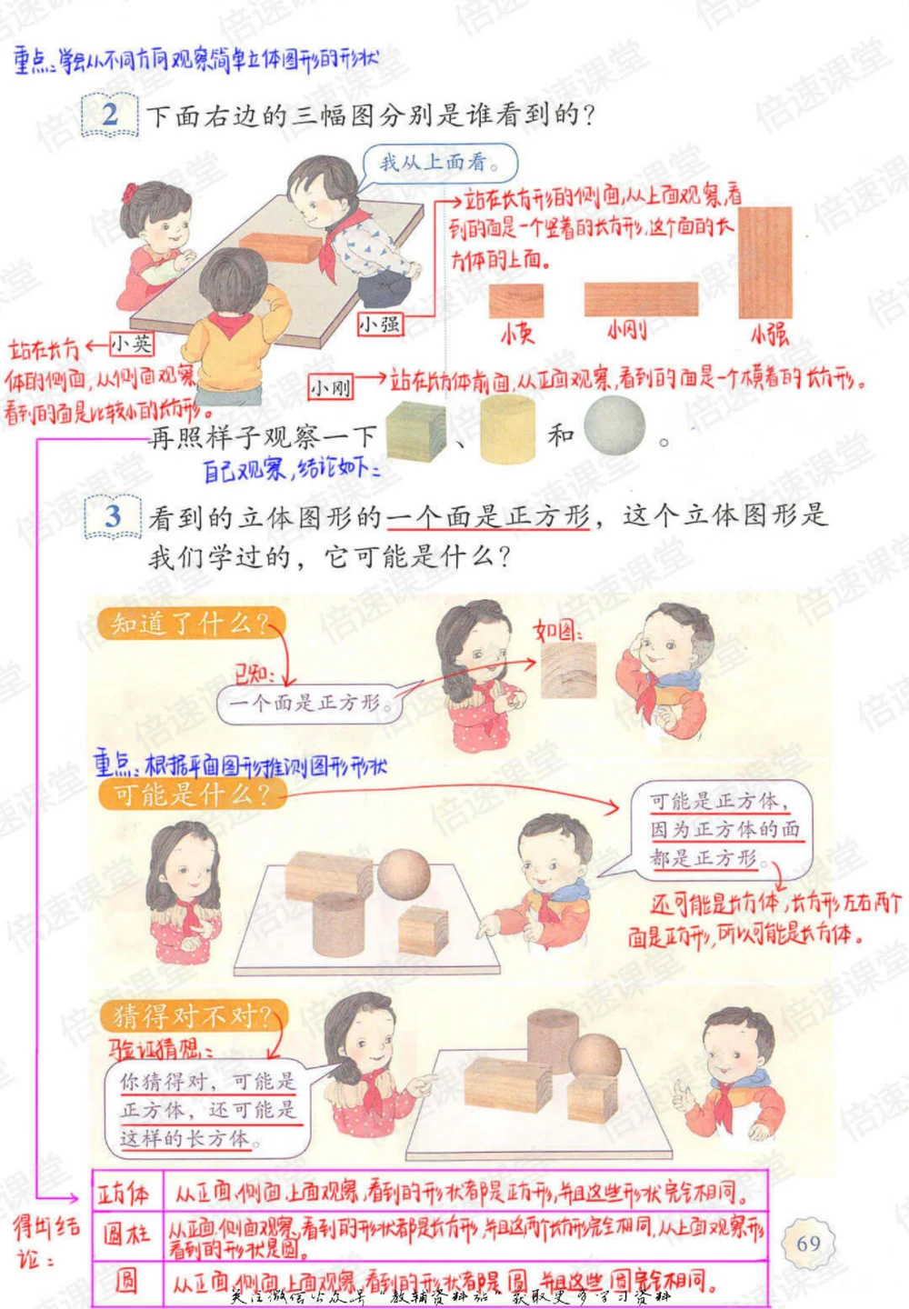 二年级上册数学人教版课堂笔记_小学初中学霸笔记类资料汇总6.33GB_小学同步课堂笔记2.76GB_1~6年级上册数学人教版课堂笔记