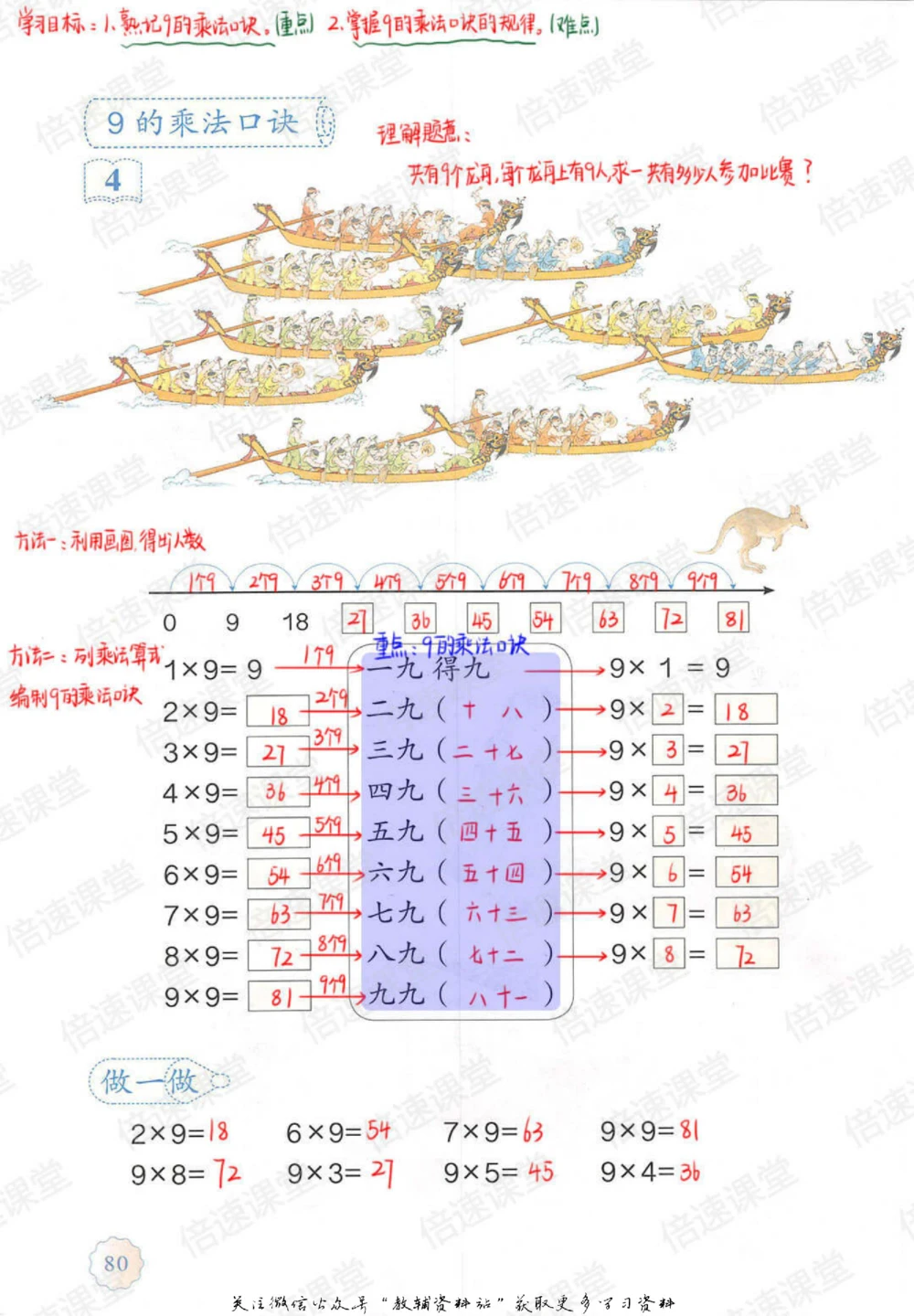 二年级上册数学人教版课堂笔记_小学初中学霸笔记类资料汇总6.33GB_小学同步课堂笔记2.76GB_1~6年级上册数学人教版课堂笔记