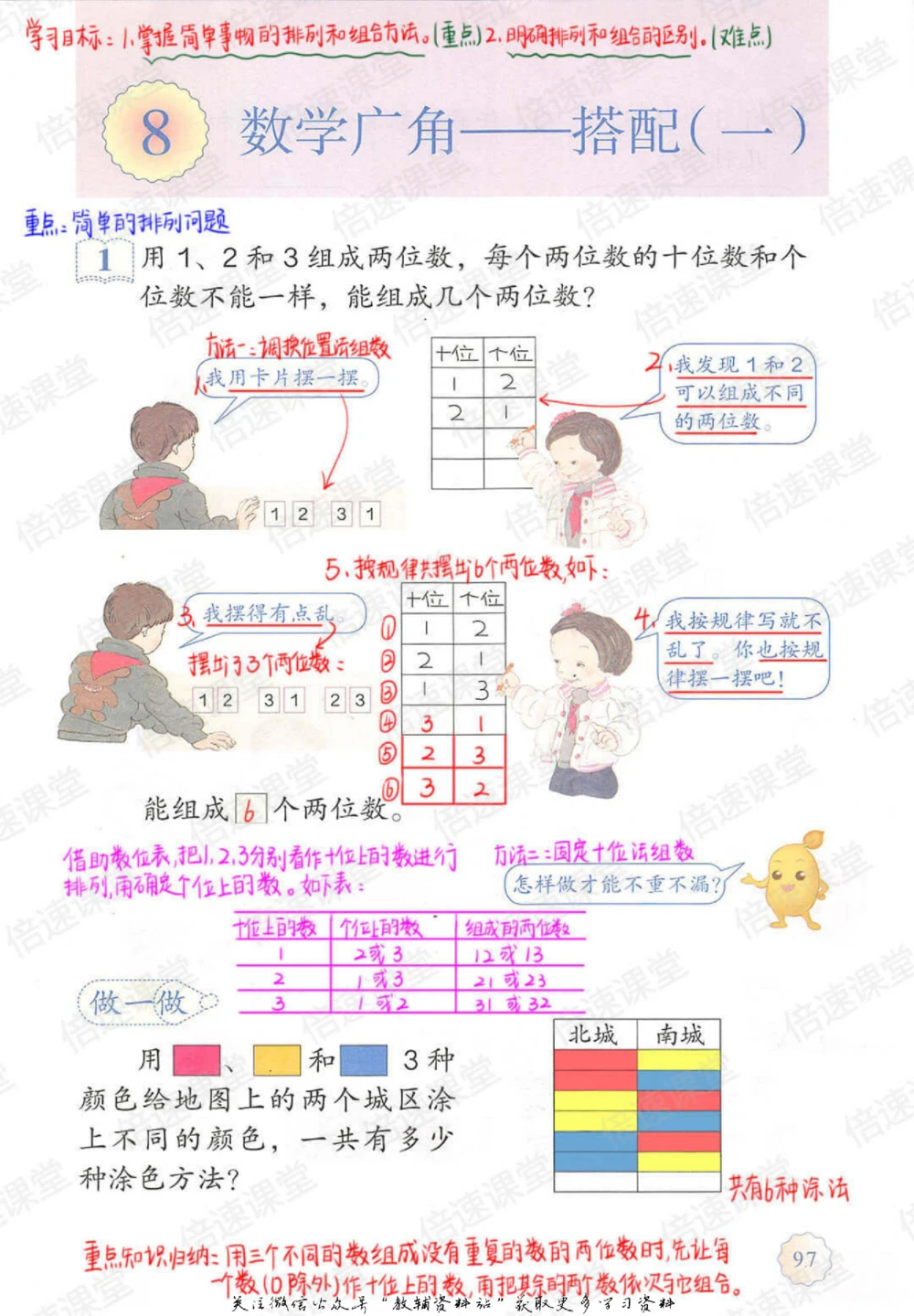二年级上册数学人教版课堂笔记_小学初中学霸笔记类资料汇总6.33GB_小学同步课堂笔记2.76GB_1~6年级上册数学人教版课堂笔记