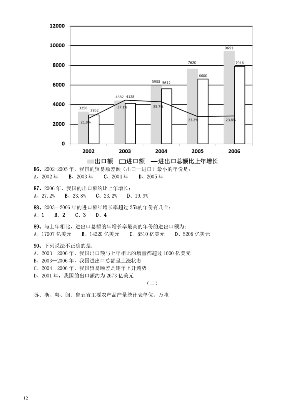 2011年广东公务员考试《行测》卷_各省考资料汇总_1、2026省考资料（持续更新中）_1、2026省考系统班课程（推荐先看）_1、2026系统班课程（先看）_2026广东省考980系统班_题目