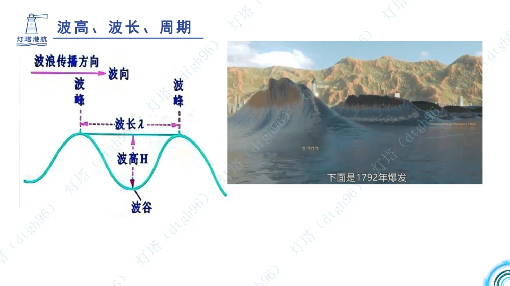 (2)--2602-小白入门课-3+4节_扫描版_2026年一级建造师_2026年一建港航_2026年一建港航SVIP_02-基础精讲✿高端面授✿深度强化_03-2026年一建港航-神秘人-小白识图课-灯塔_讲义
