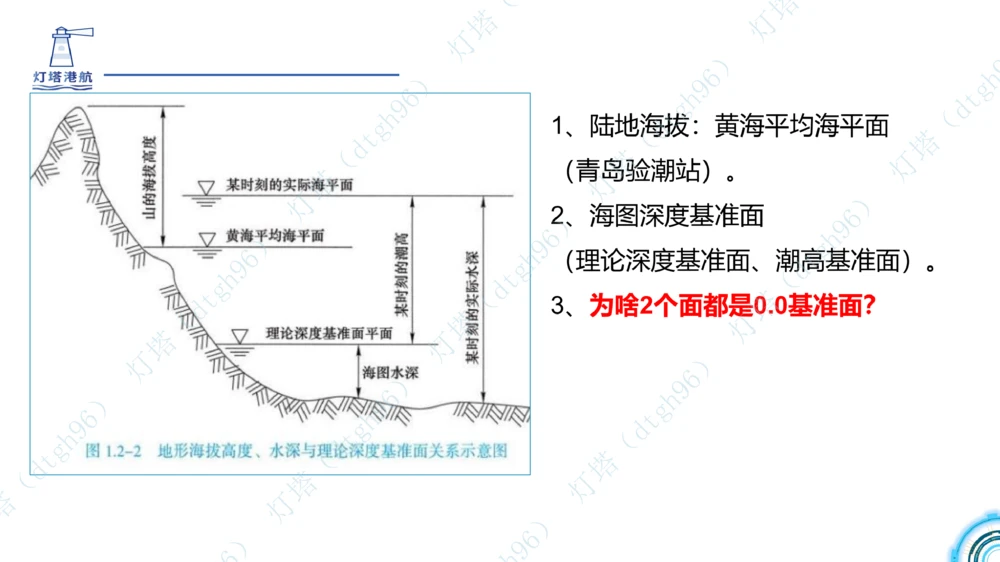 (2)--2602-小白入门课-3+4节_扫描版_2026年一级建造师_2026年一建港航_2026年一建港航SVIP_02-基础精讲✿高端面授✿深度强化_03-2026年一建港航-神秘人-小白识图课-灯塔_讲义