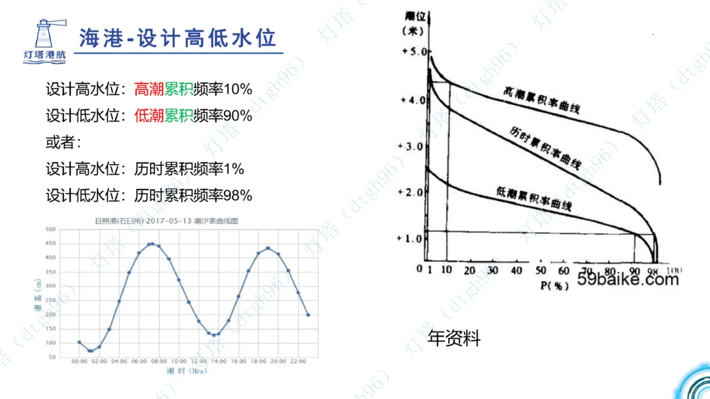 (2)--2602-小白入门课-3+4节_扫描版_2026年一级建造师_2026年一建港航_2026年一建港航SVIP_02-基础精讲✿高端面授✿深度强化_03-2026年一建港航-神秘人-小白识图课-灯塔_讲义