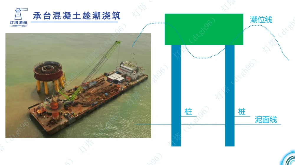 (2)--2602-小白入门课-3+4节_扫描版_2026年一级建造师_2026年一建港航_2026年一建港航SVIP_02-基础精讲✿高端面授✿深度强化_03-2026年一建港航-神秘人-小白识图课-灯塔_讲义