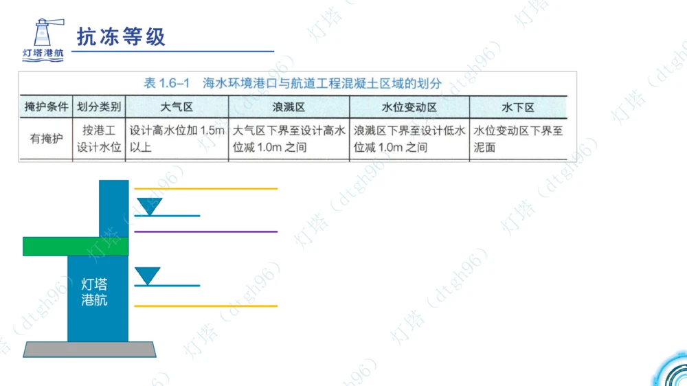 (2)--2602-小白入门课-3+4节_扫描版_2026年一级建造师_2026年一建港航_2026年一建港航SVIP_02-基础精讲✿高端面授✿深度强化_03-2026年一建港航-神秘人-小白识图课-灯塔_讲义
