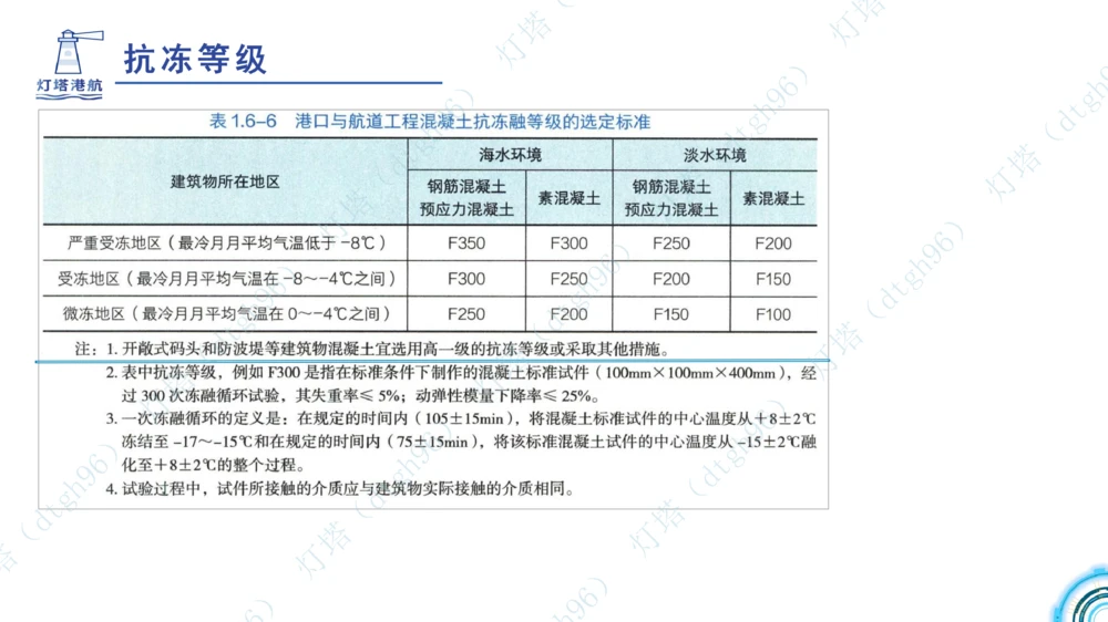 (2)--2602-小白入门课-3+4节_扫描版_2026年一级建造师_2026年一建港航_2026年一建港航SVIP_02-基础精讲✿高端面授✿深度强化_03-2026年一建港航-神秘人-小白识图课-灯塔_讲义