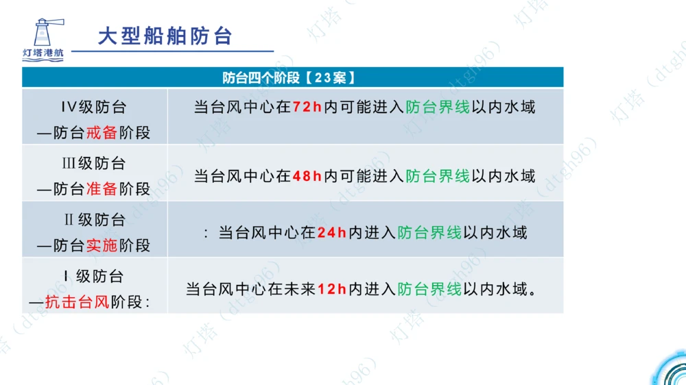 (2)--2602-小白入门课-3+4节_扫描版_2026年一级建造师_2026年一建港航_2026年一建港航SVIP_02-基础精讲✿高端面授✿深度强化_03-2026年一建港航-神秘人-小白识图课-灯塔_讲义