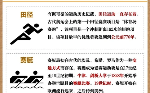 奥运会都有啥项目你看过几届奥运会_中小学精品资料(高清可打印)_百科知识大全集312份高清资料整理版