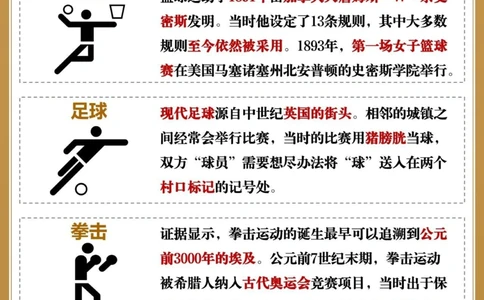 奥运会都有啥项目你看过几届奥运会_中小学精品资料(高清可打印)_百科知识大全集312份高清资料整理版