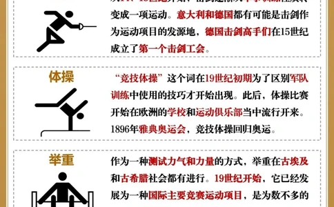 奥运会都有啥项目你看过几届奥运会_中小学精品资料(高清可打印)_百科知识大全集312份高清资料整理版