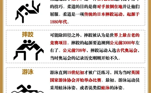 奥运会都有啥项目你看过几届奥运会_中小学精品资料(高清可打印)_百科知识大全集312份高清资料整理版