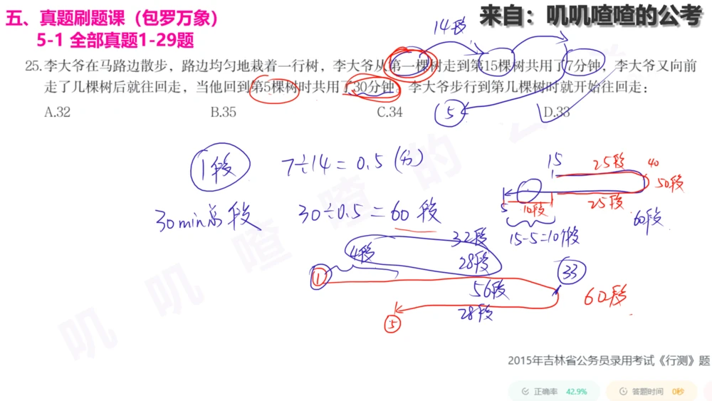 20241225专题：植树问题-刷题课手写字迹_各省考资料汇总_2、2026年公考名师课程_0142026年叽叽喳喳数量精讲快解50套题_叽叽喳喳：数量合并版用这个适用于打印和平板_植树