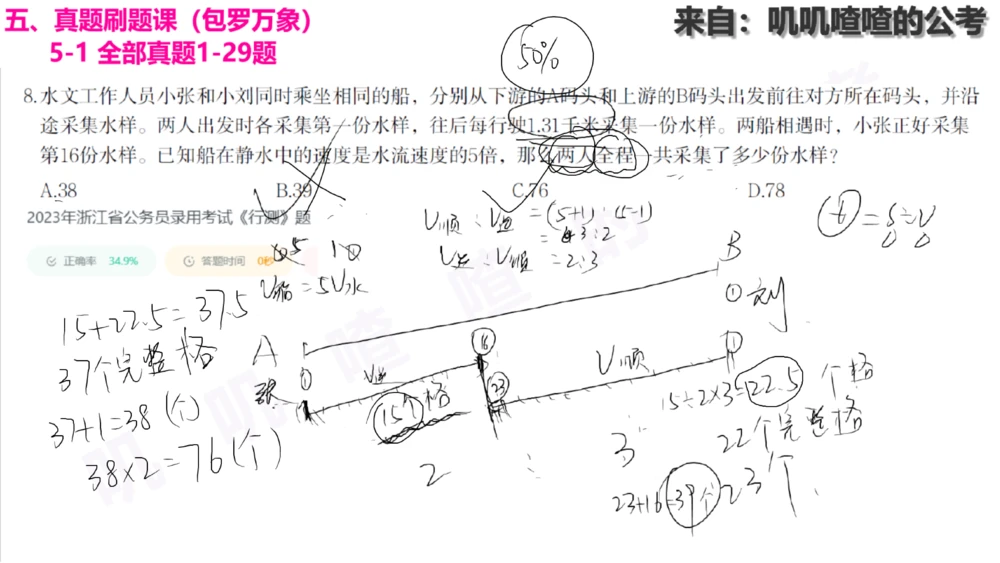 20241225专题：植树问题-刷题课手写字迹_各省考资料汇总_2、2026年公考名师课程_0142026年叽叽喳喳数量精讲快解50套题_叽叽喳喳：数量合并版用这个适用于打印和平板_植树