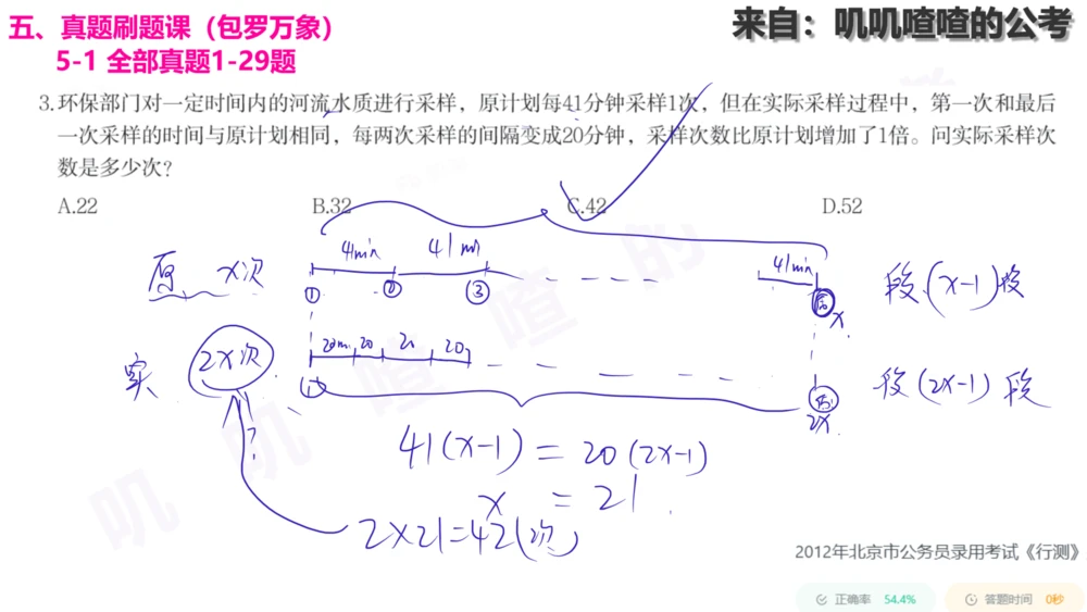 20241225专题：植树问题-刷题课手写字迹_各省考资料汇总_2、2026年公考名师课程_0142026年叽叽喳喳数量精讲快解50套题_叽叽喳喳：数量合并版用这个适用于打印和平板_植树