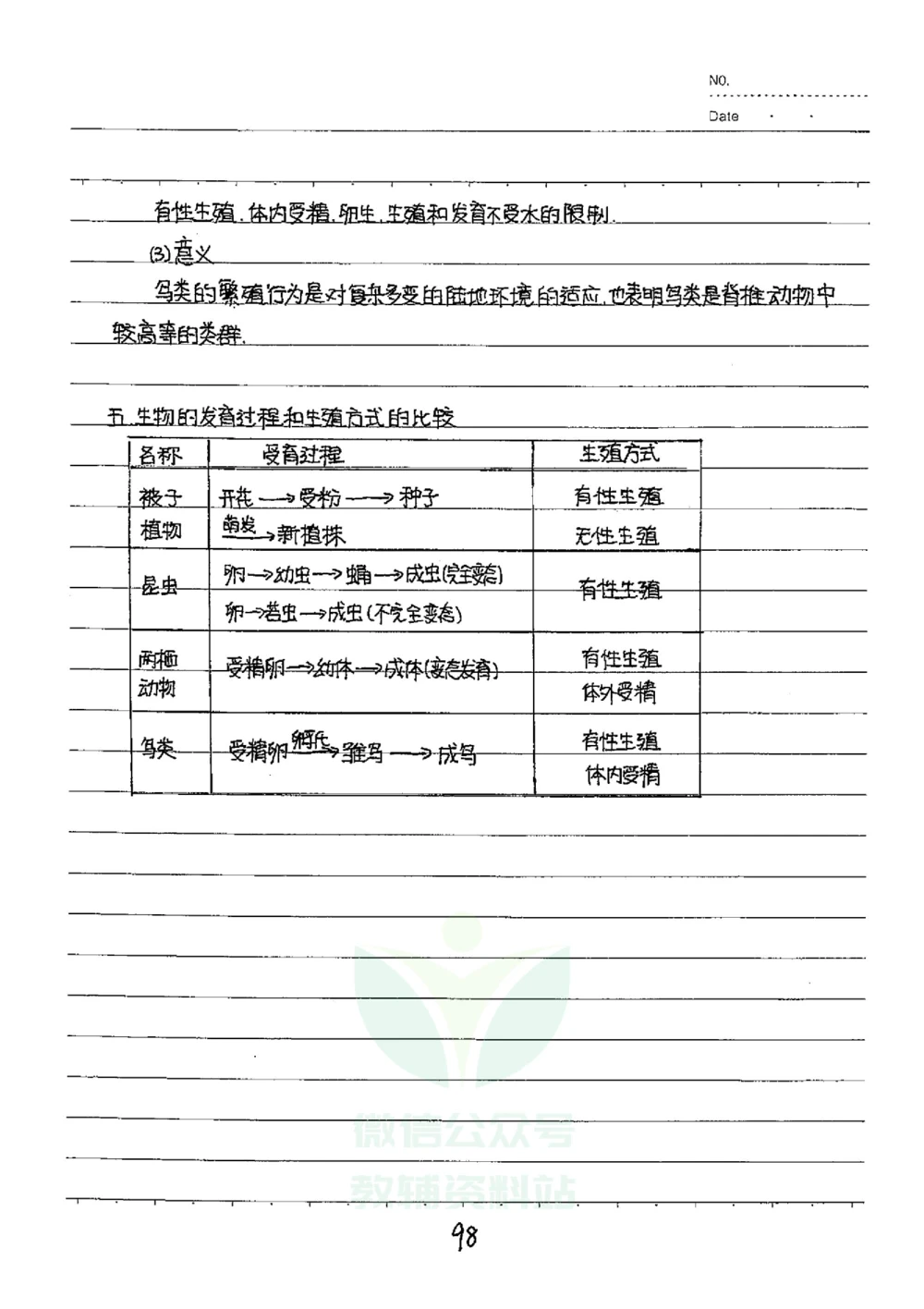 初中状元笔记生物_小学初中学霸笔记类资料汇总6.33GB_初中全科状元笔记900.07MB