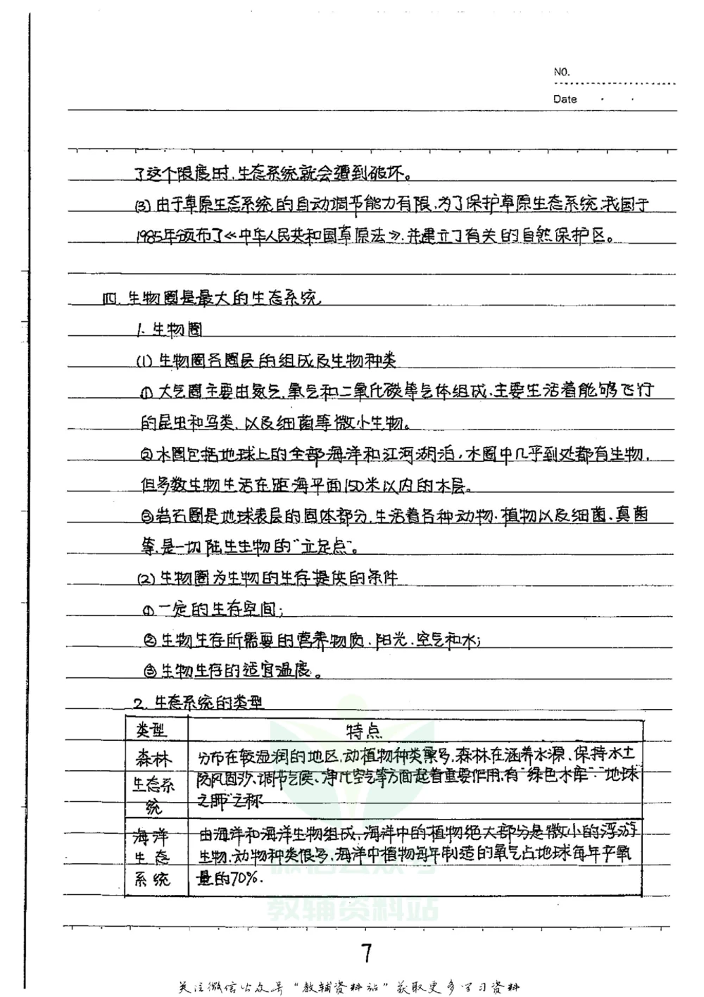 初中状元笔记生物_小学初中学霸笔记类资料汇总6.33GB_初中全科状元笔记900.07MB