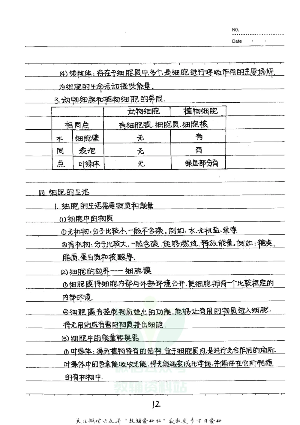 初中状元笔记生物_小学初中学霸笔记类资料汇总6.33GB_初中全科状元笔记900.07MB