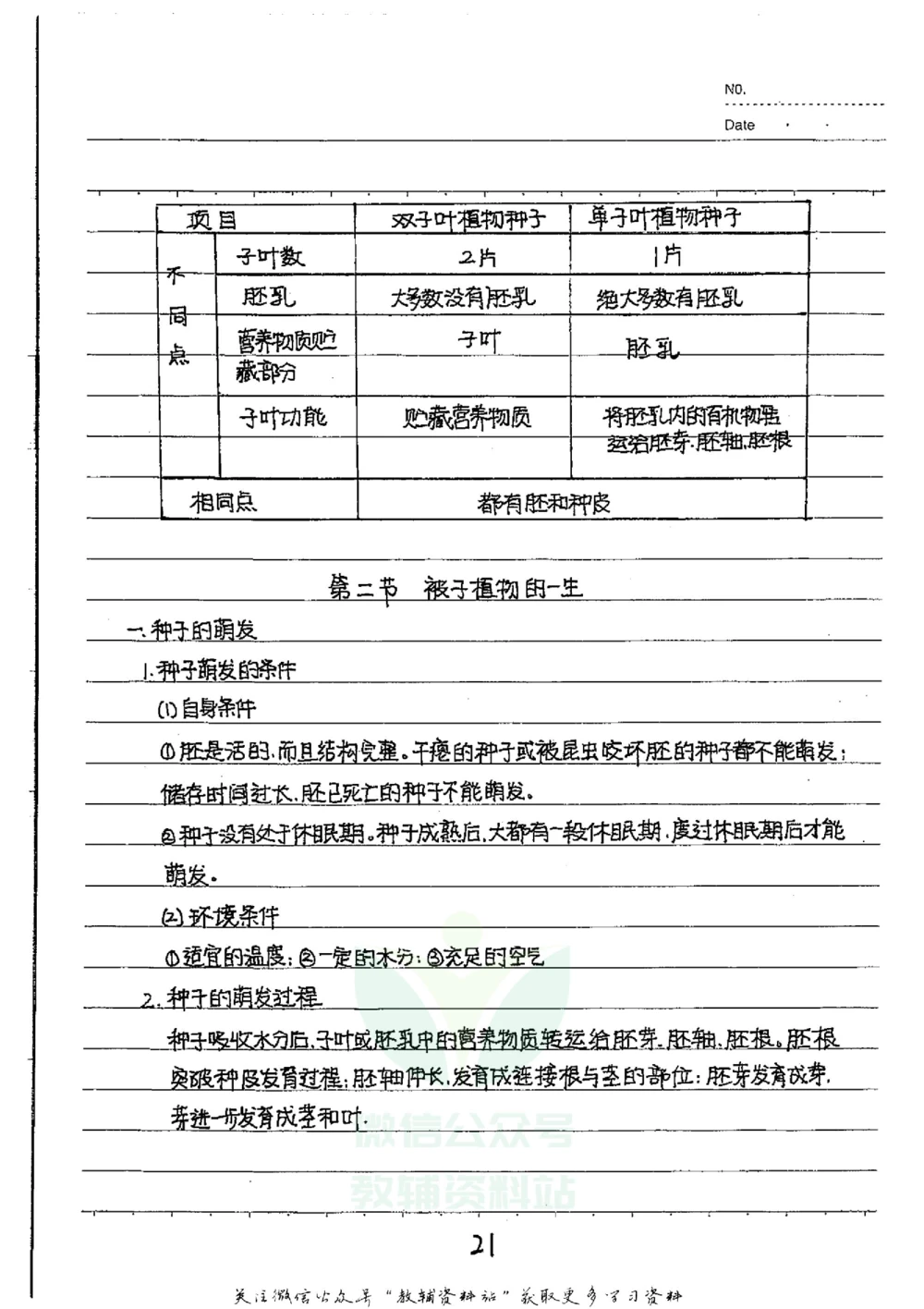 初中状元笔记生物_小学初中学霸笔记类资料汇总6.33GB_初中全科状元笔记900.07MB