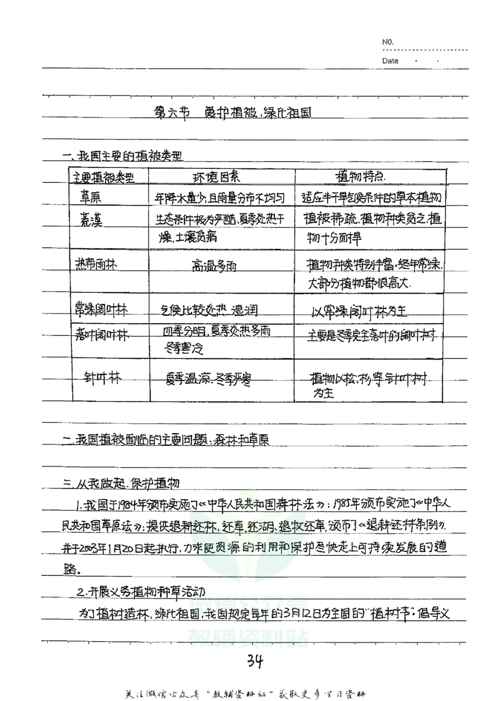 初中状元笔记生物_小学初中学霸笔记类资料汇总6.33GB_初中全科状元笔记900.07MB