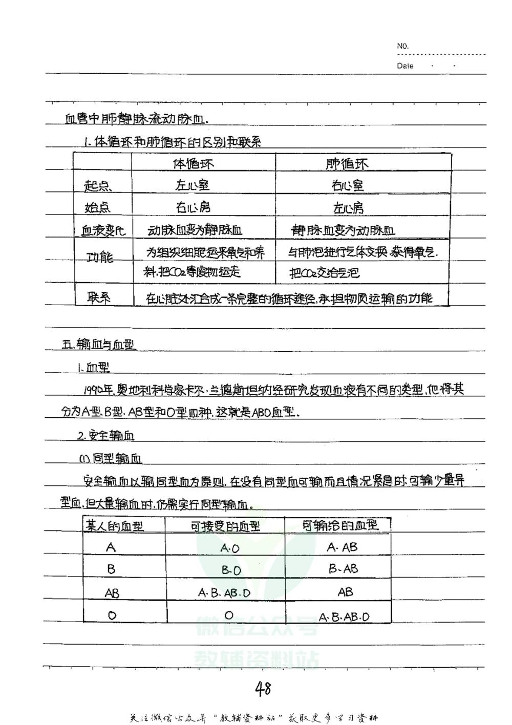 初中状元笔记生物_小学初中学霸笔记类资料汇总6.33GB_初中全科状元笔记900.07MB