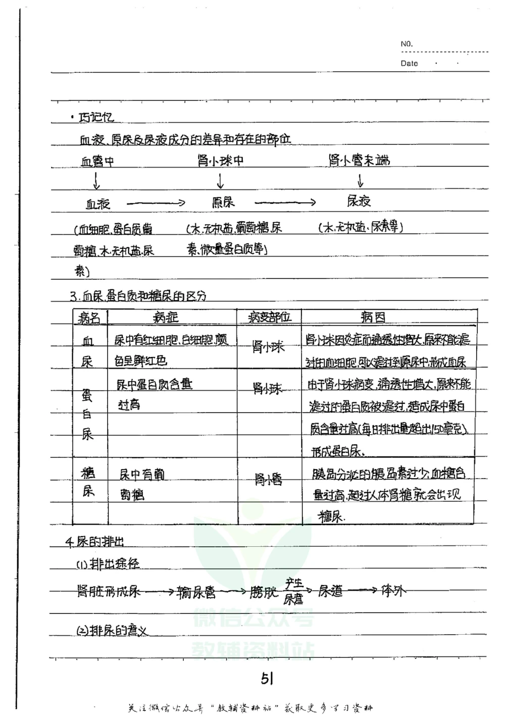 初中状元笔记生物_小学初中学霸笔记类资料汇总6.33GB_初中全科状元笔记900.07MB
