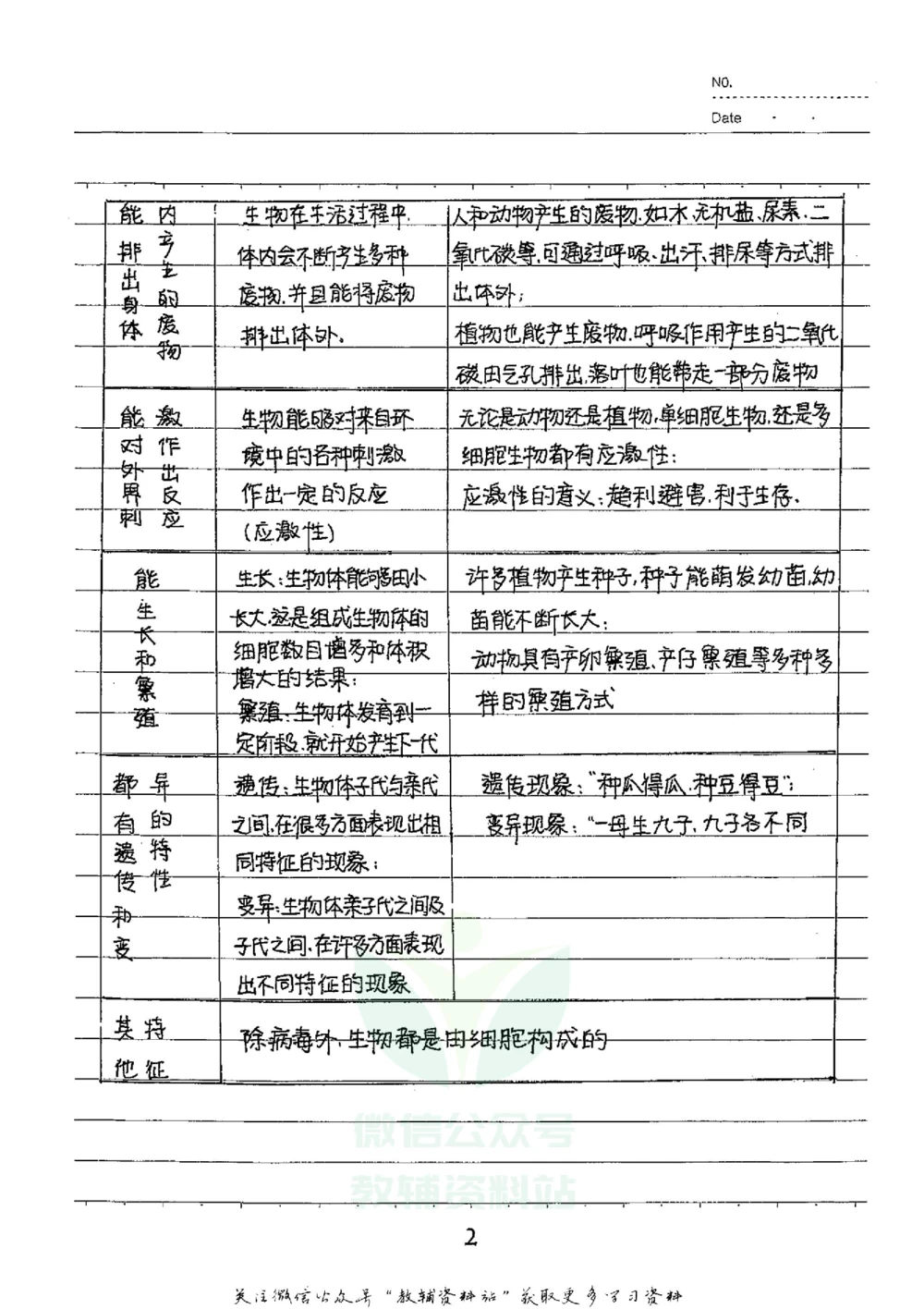 初中状元笔记生物_小学初中学霸笔记类资料汇总6.33GB_初中全科状元笔记900.07MB